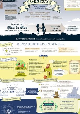 Antiguo Testamento: ¡Resumen que te llevará a los orígenes de la fe! 1 antiguo testamento resumen que te llevara a los origenes de la fe