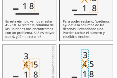 aprende a restar con llevadas sin confusiones ni errores