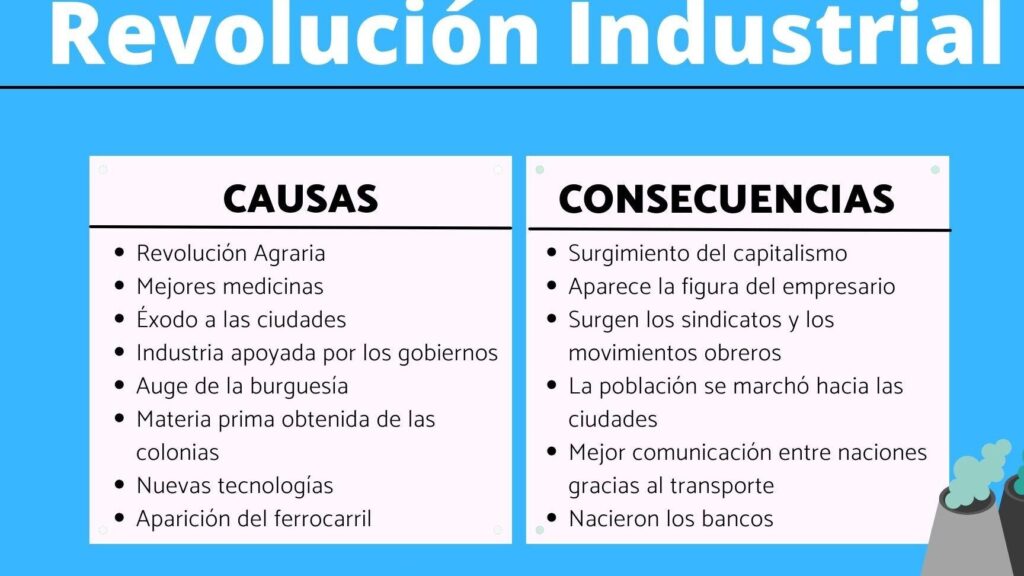 Causas y Consecuencias de la Revolución Industrial: Transformaciones Sociales 1 causas y consecuencias de la revolucion industrial transformaciones sociales