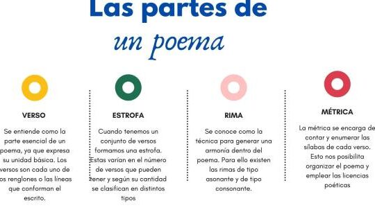 Clases de rima en un poema: Todo sobre la armonía poética 1 clases de rima en un poema todo sobre la armonia poetica
