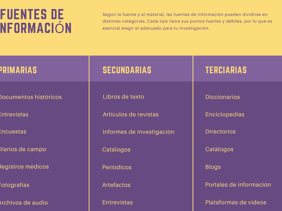 Clasificación de fuentes de información: Todo lo que necesitas saber 1 clasificacion de fuentes de informacion todo lo que necesitas saber
