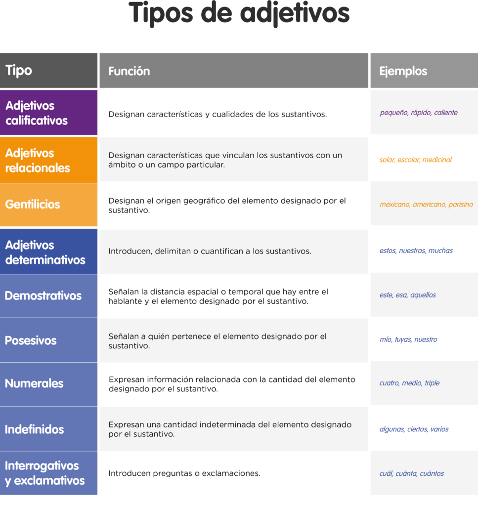 Clasificación de los adjetivos: Descripciones que enriquecen el lenguaje 1 clasificacion de los adjetivos descripciones que enriquecen el lenguaje