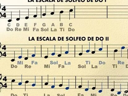¿Cómo leer partituras sin complicaciones? 1 como leer partituras sin complicaciones