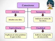 conectores de adicion amplia tus habilidades comunicativas con ejemplos practicos