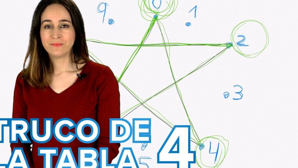 Conquista la Tabla de Multiplicar del 4 ¡Con Métodos Divertidos! 1 conquista la tabla de multiplicar del 4 con metodos divertidos