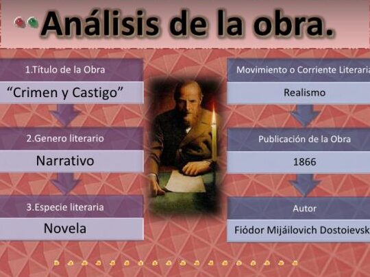 Crimen y Castigo: Un Análisis Literario Profundo 1 crimen y castigo un analisis literario profundo