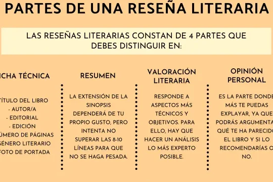 Descubre en qué consiste una Reseña y cómo escribirla 1 descubre en que consiste una resena y como escribirla
