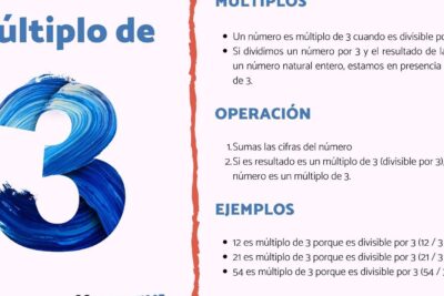 descubre los multiplos de 3 con estos consejos practicos