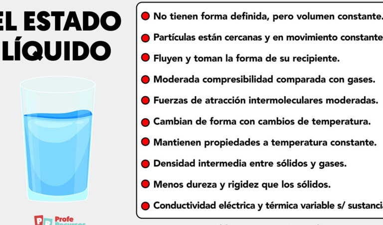 Estado Líquido de la Materia: Características y Ejemplos Prácticos