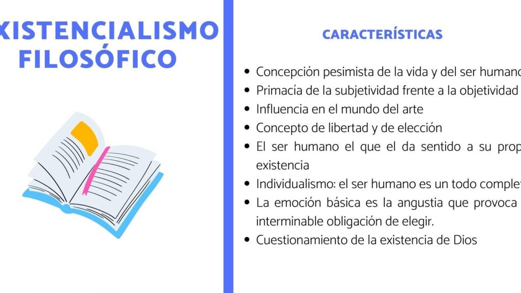 Existencialismo Filosófico: Características y Principios Fundamentales 1 existencialismo filosofico caracteristicas y principios fundamentales