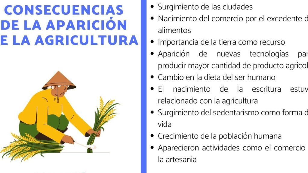 Explora las consecuencias de la aparición de la agricultura en la historia humana 1 explora las consecuencias de la aparicion de la agricultura en la historia humana