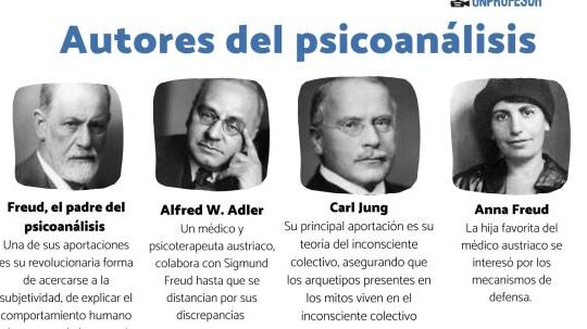 Freud y Más: Autores del Psicoanálisis y Sus Contribuciones 1 freud y mas autores del psicoanalisis y sus contribuciones