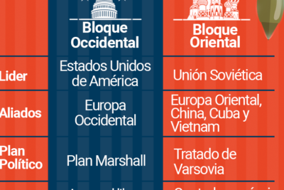 guerra fria causas y consecuencias en la politica mundial