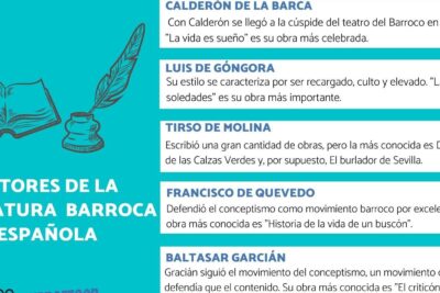 literatura barroca espanola autores y obras emblematicas