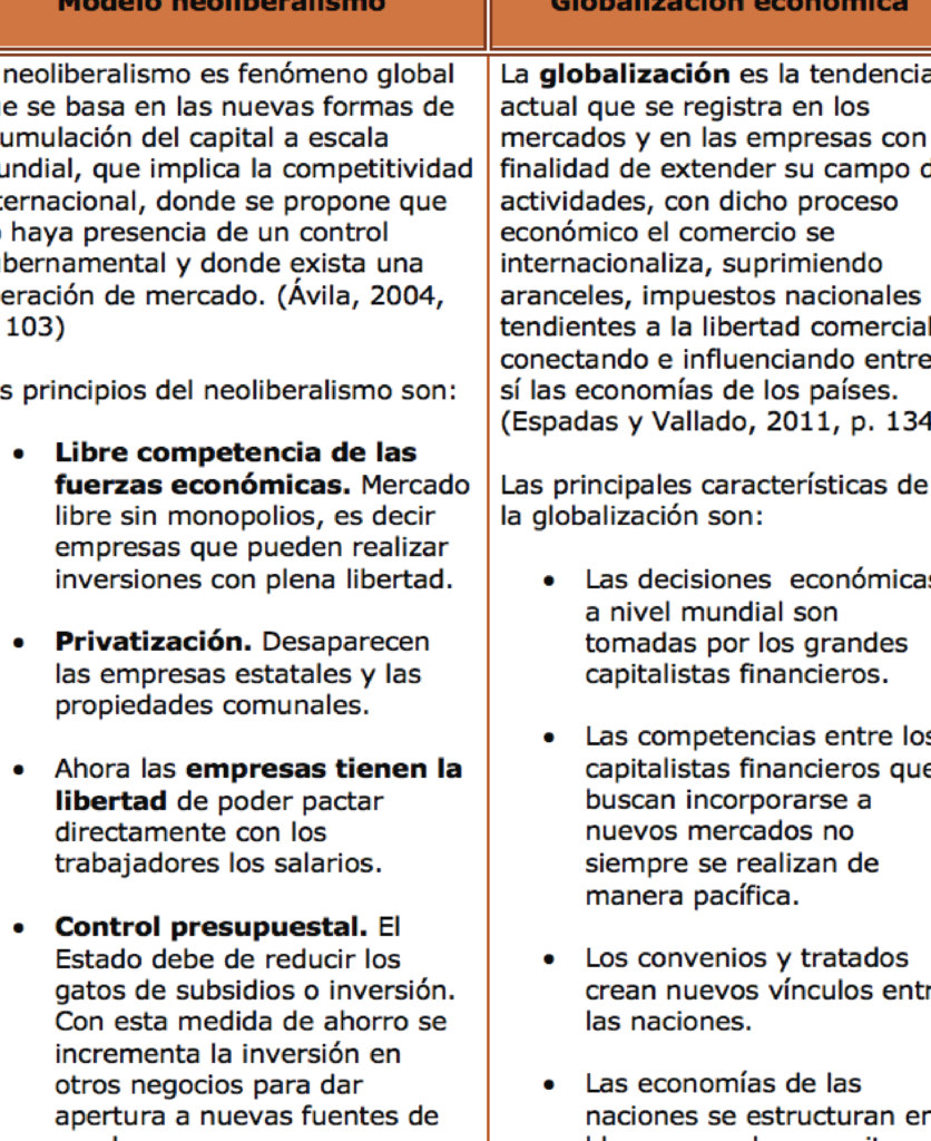 Neoliberalismo: Características y Impacto en la Economía Global 1 neoliberalismo caracteristicas y impacto en la economia global 1