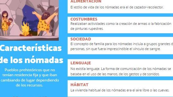 Nómadas: Características y Estilo de Vida Tradicional 1 nomadas caracteristicas y estilo de vida tradicional