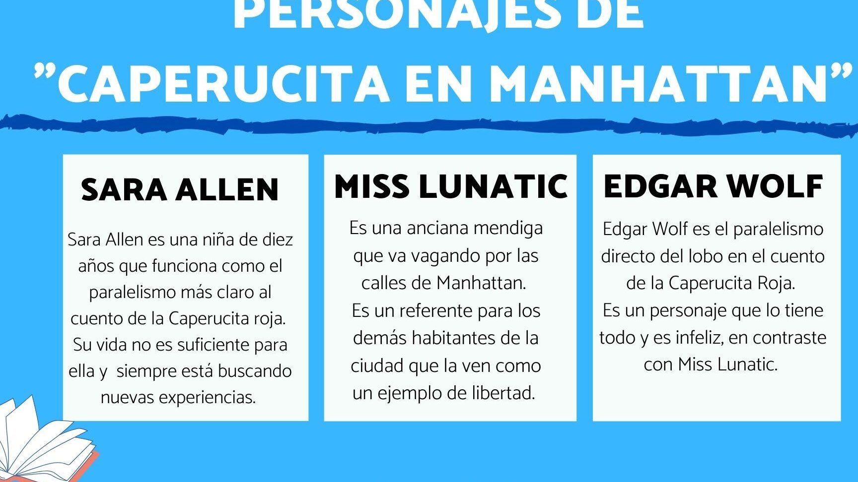 Personajes Principales y Secundarios de Caperucita en Manhattan - Guias