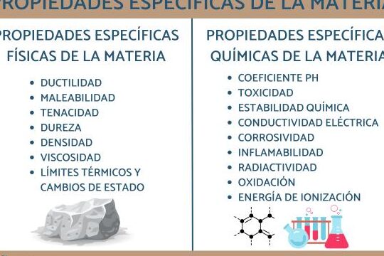 Propiedades Específicas de la Materia: Ejemplos Clásicos de la Química 1 propiedades especificas de la materia ejemplos clasicos de la quimica