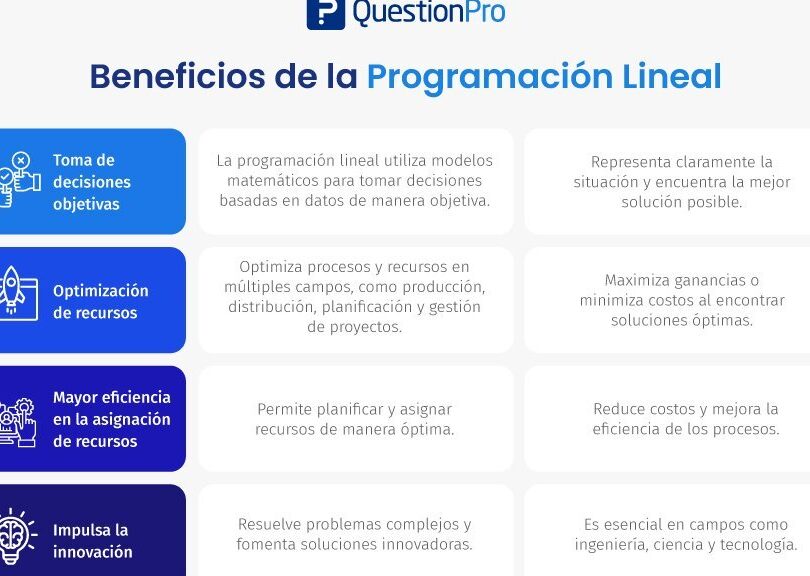Resuelve problemas de programación lineal como un experto 1 resuelve problemas de programacion lineal como un