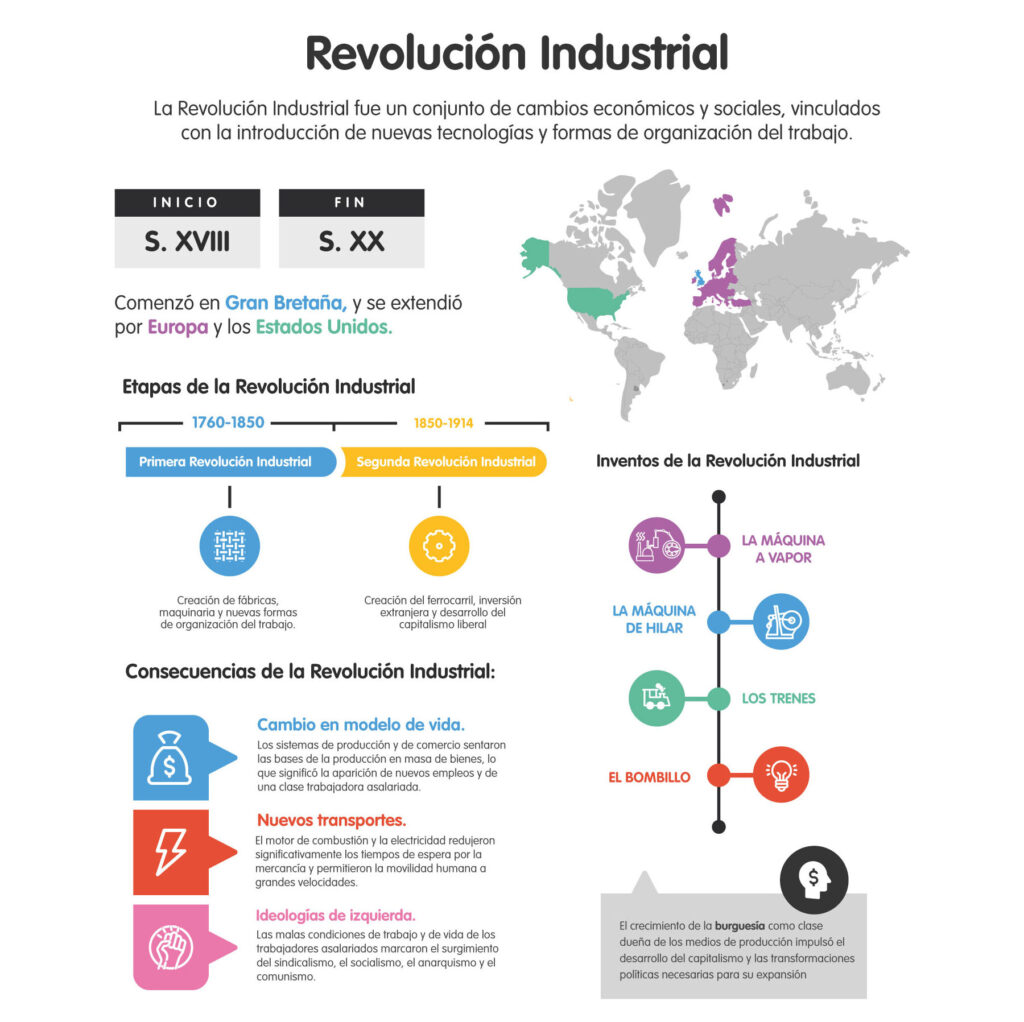 Revolución Industrial: Causas y Consecuencias en la Sociedad 1 revolucion industrial causas y consecuencias en la sociedad 1