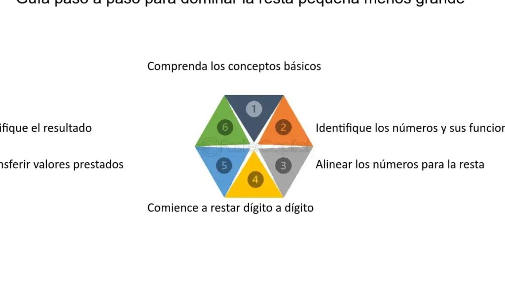 ¡Sumérgete en el Mundo de la Resta con Estos Consejos Imprescindibles! 1 sumergete en el mundo de la resta con estos consejos imprescindibles