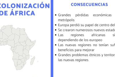 sumergete en las consecuencias de la descolonizacion en el mundo moderno