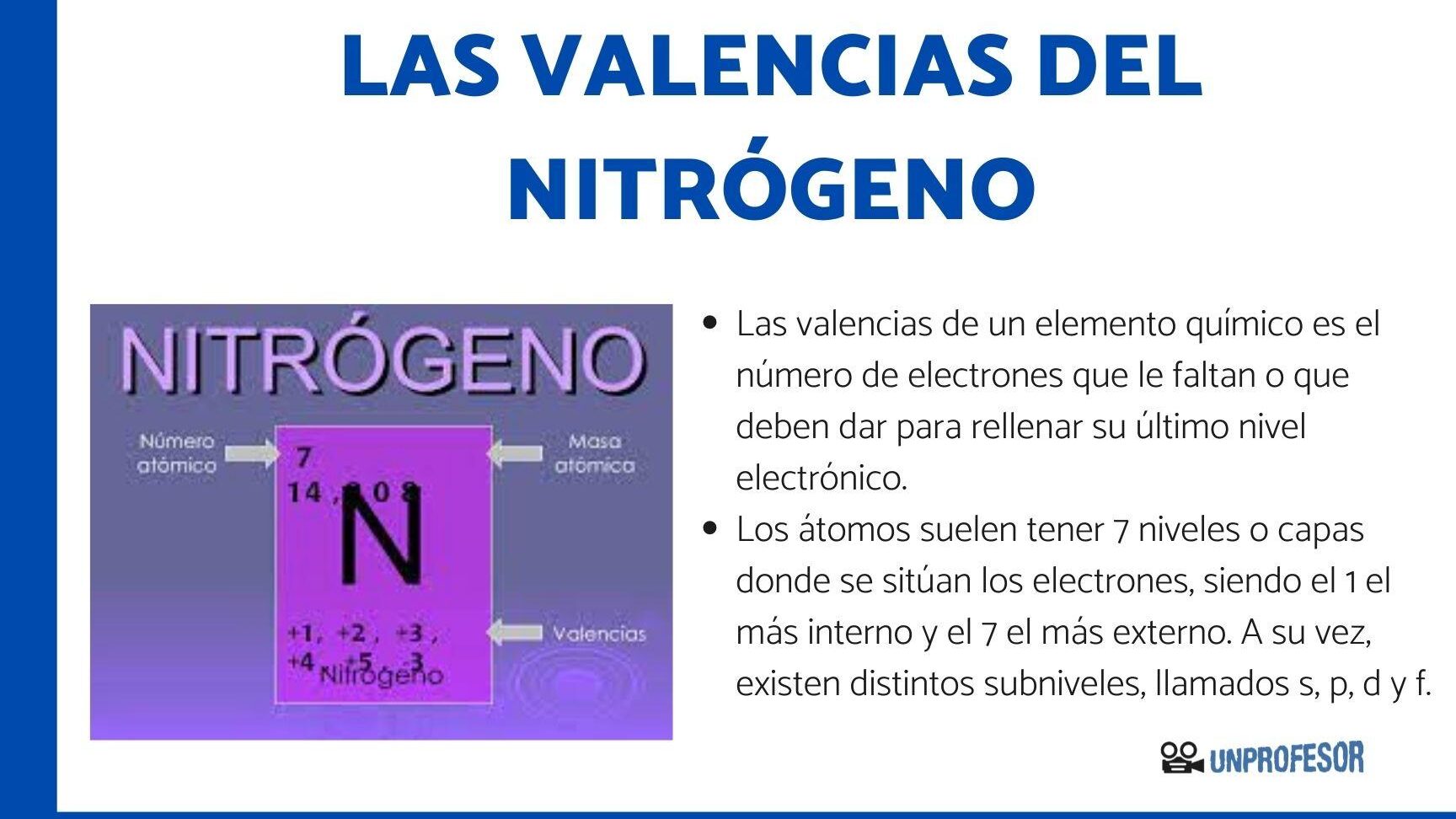 Valencias del Nitrógeno: Descubriendo su Química - Guias Educativas e ...